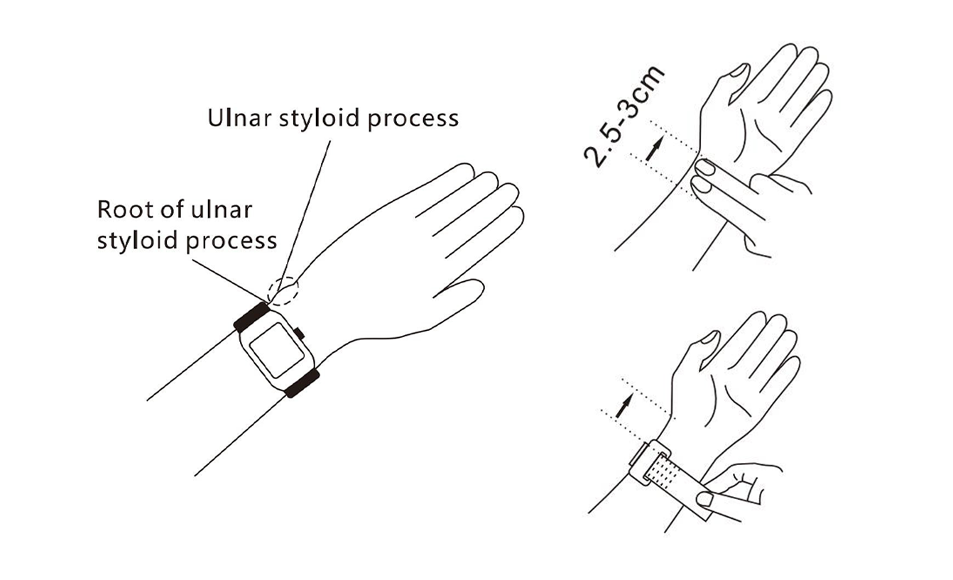Wrist Measurement Diagram